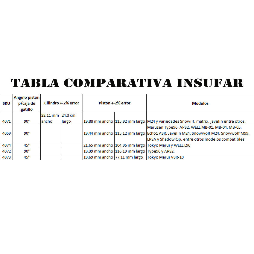 Kit upgrade Matrix para Sniper Tipo 96 / APS2