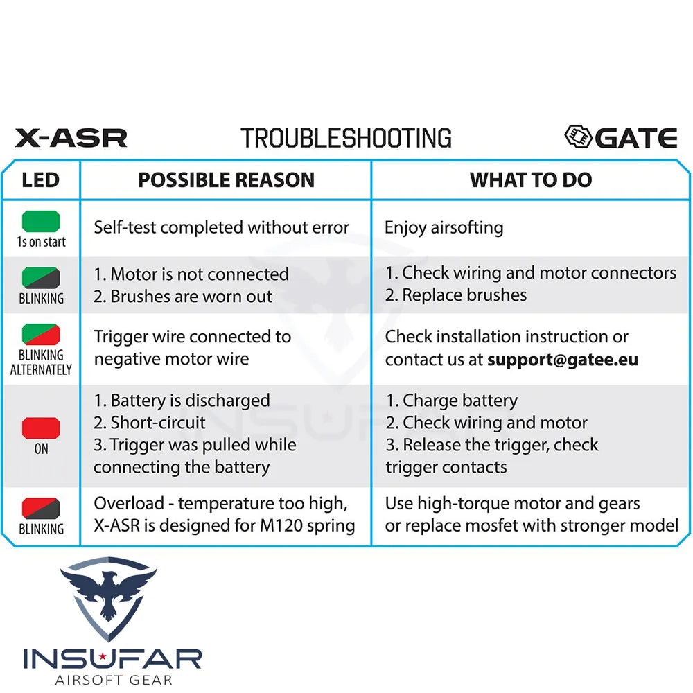 GATE Airsoft X-ASR 4th Generation Advanced MOSFET Unit - OEM